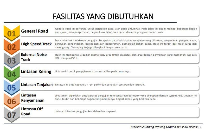 Fasilitas PG Kemenhub