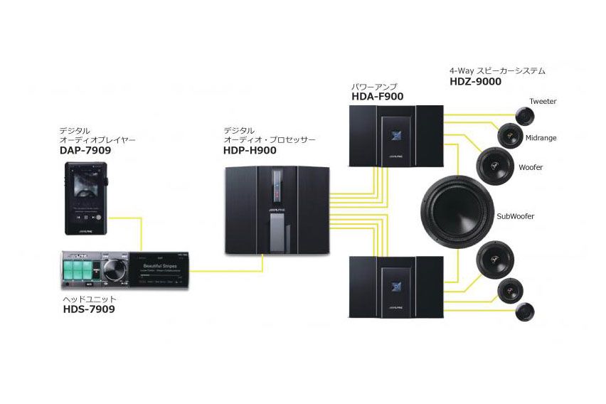 Alpine F1 Status Car Audio