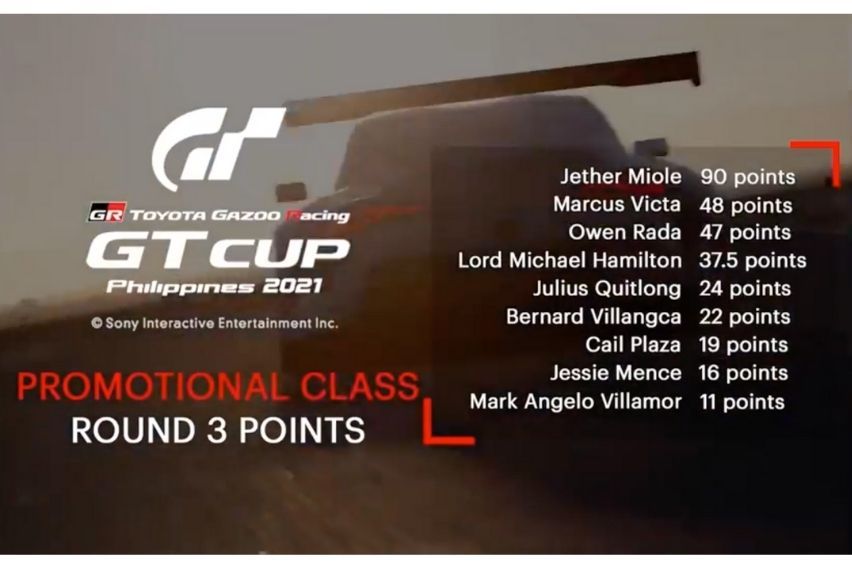 2021 Toyota Gazoo Racing GT Cup Promotional Class Round 3 Points