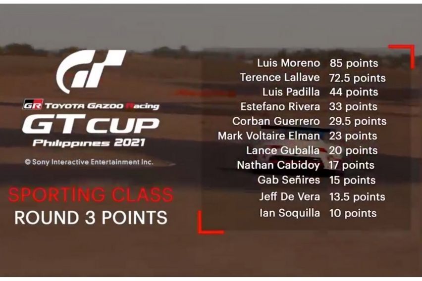 2021 Toyota Gazoo Racing GT Cup Sporting Class Round 3 Points