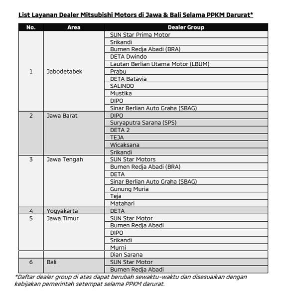 Mitsubishi Dealer PPKM