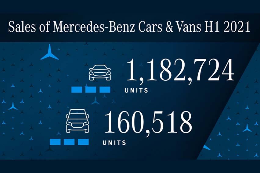 Mercedes-Benz H1 2021 sales