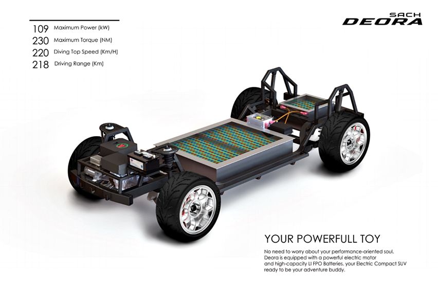 SACH &ndash; MOLINA i-Deora