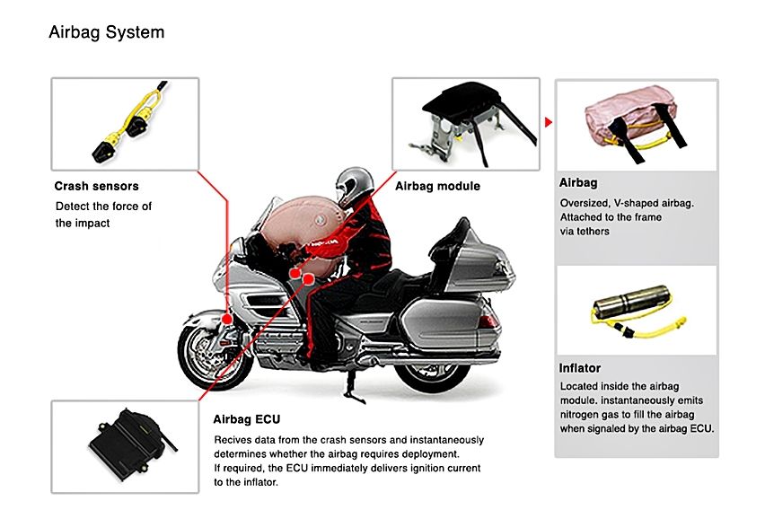 airbag goldwing