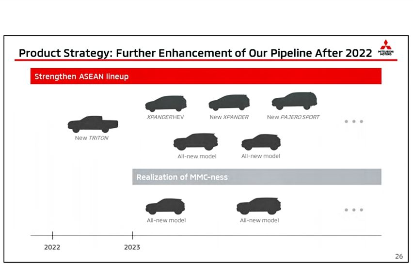 Mitsubishi Xpander Hybrid