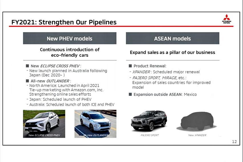 Mitsubishi Xpander Facelift