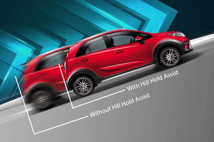 2022 Proton Iriz Active SAFETY DETAILS