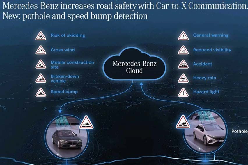Mercedes-Benz adds pothole detection tech to Car-to-X system
