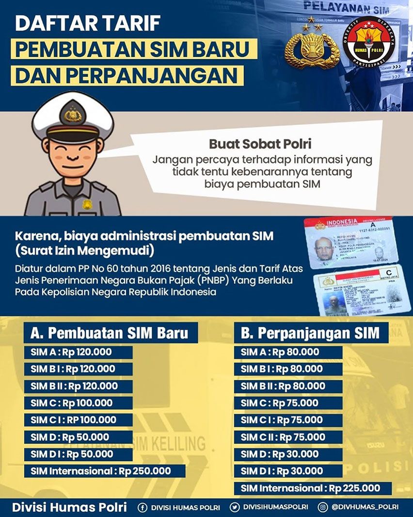 SIM Biaya