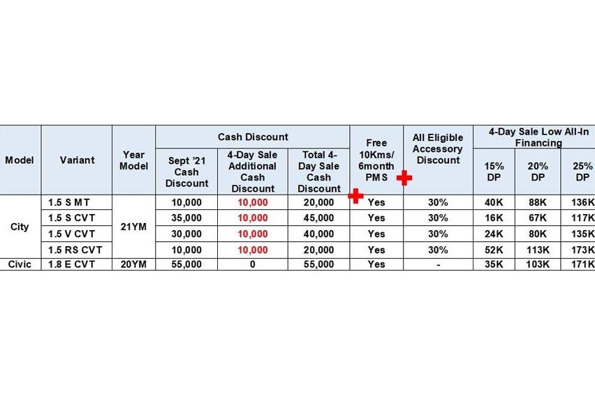 Here Are The Details Of Honda S 4 Day Sale Which Begins Tomorrow Zigwheels