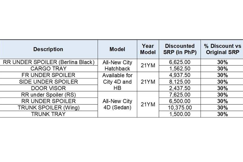 Here Are The Details Of Honda S 4 Day Sale Which Begins Tomorrow Zigwheels