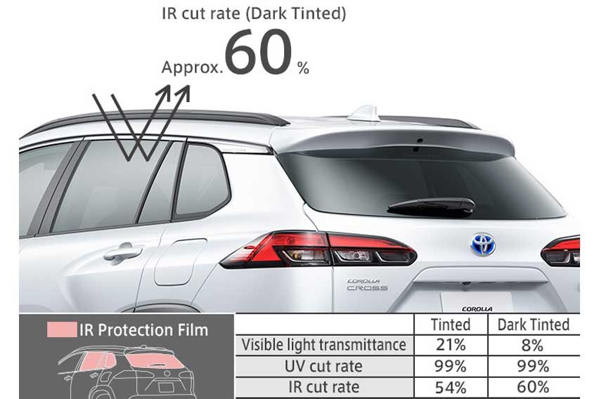 Corolla Cross Modellista IR protection film