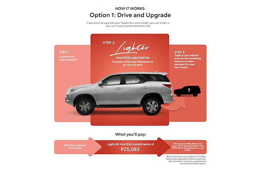 Toyota Balloon Payment Plus