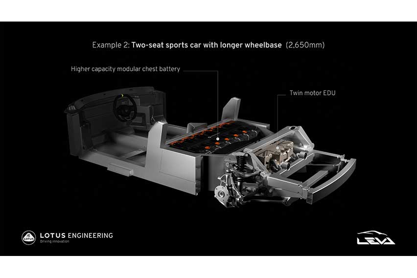 Lotus Project LEVA (Lightweight Electric Vehicle Architecture)