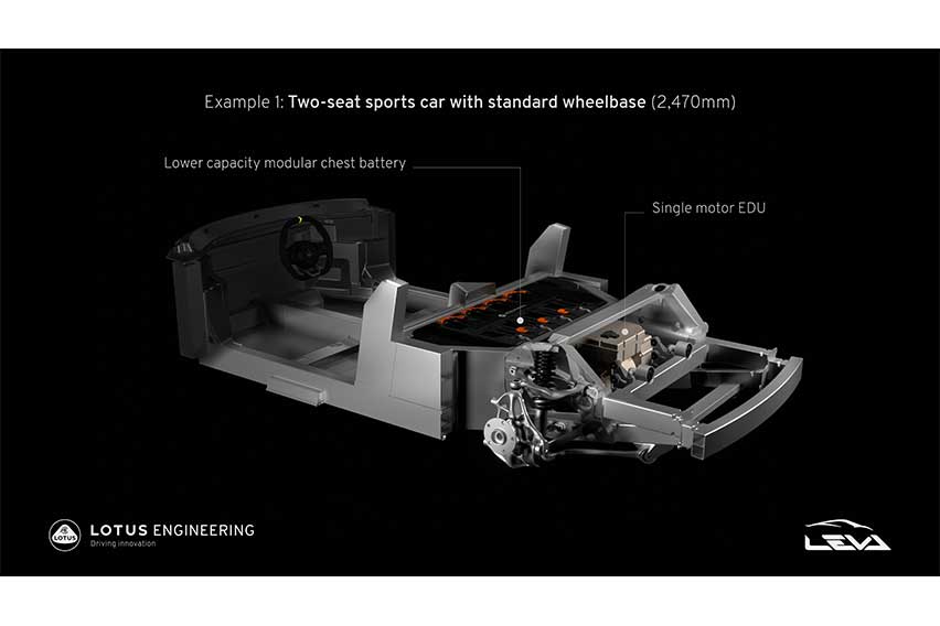 Lotus Project LEVA (Lightweight Electric Vehicle Architecture)