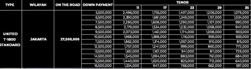 cicilan United T1800