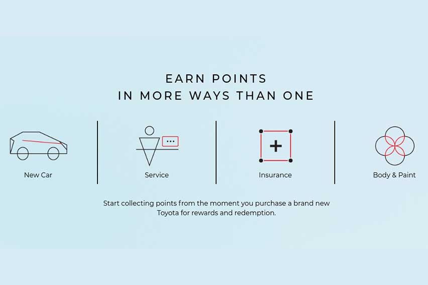 Toyota Loyal-T Programme