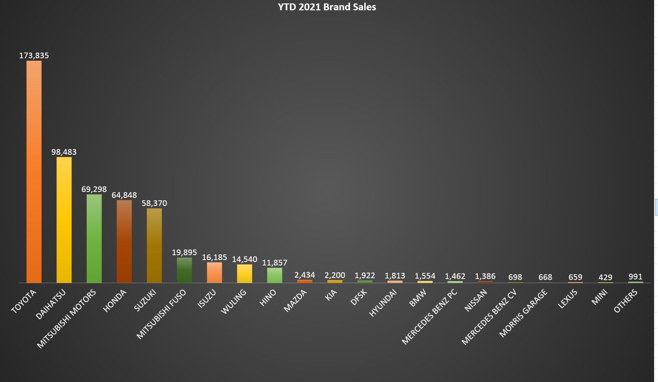 Data penjualan mobil Agustus 2021