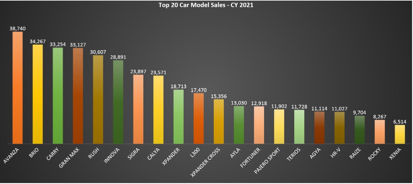 Data penjualan mobil Agustus 2021