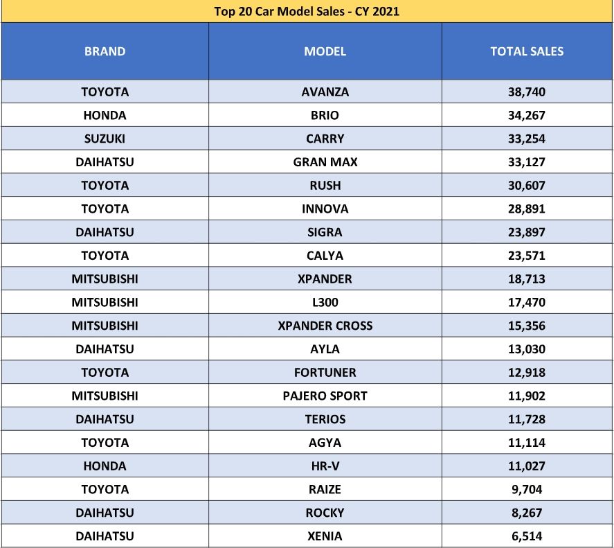 Data penjualan mobil Agustus 2021