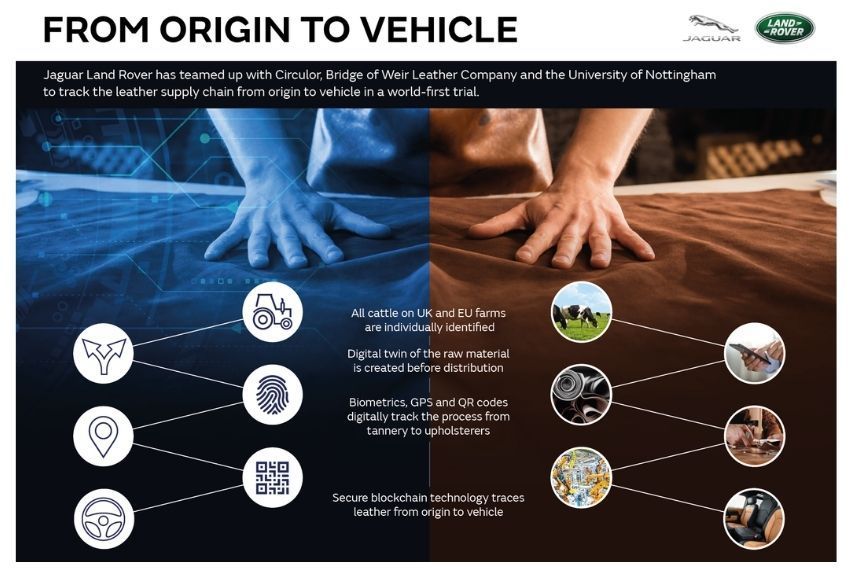 Jaguar Land Rover trials use of blockchain in sustainable leather supply chain
