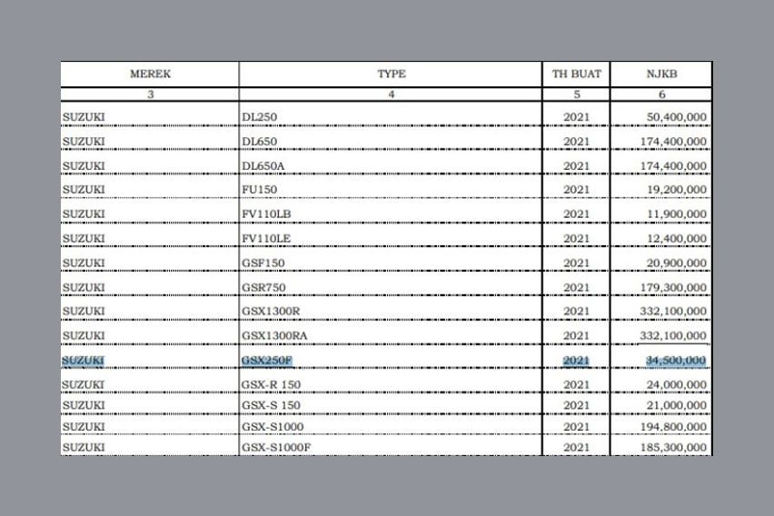 Suzuki Gixxer SF 250