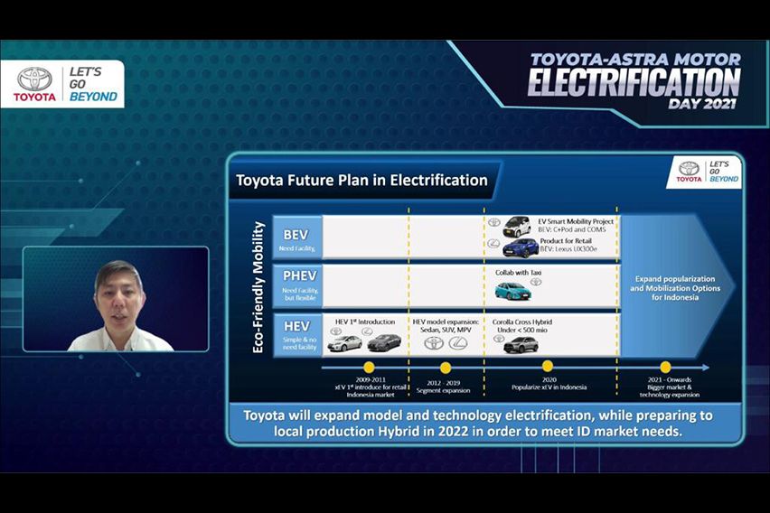 Toyota Elektrifikasi
