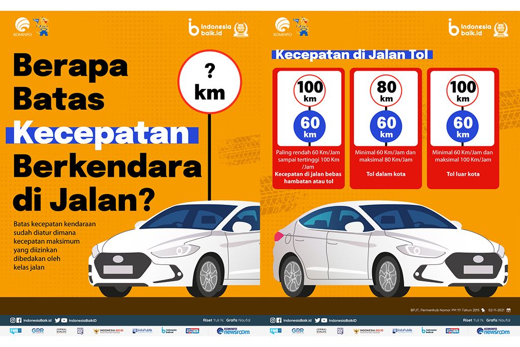 batas kecepatan di jalan