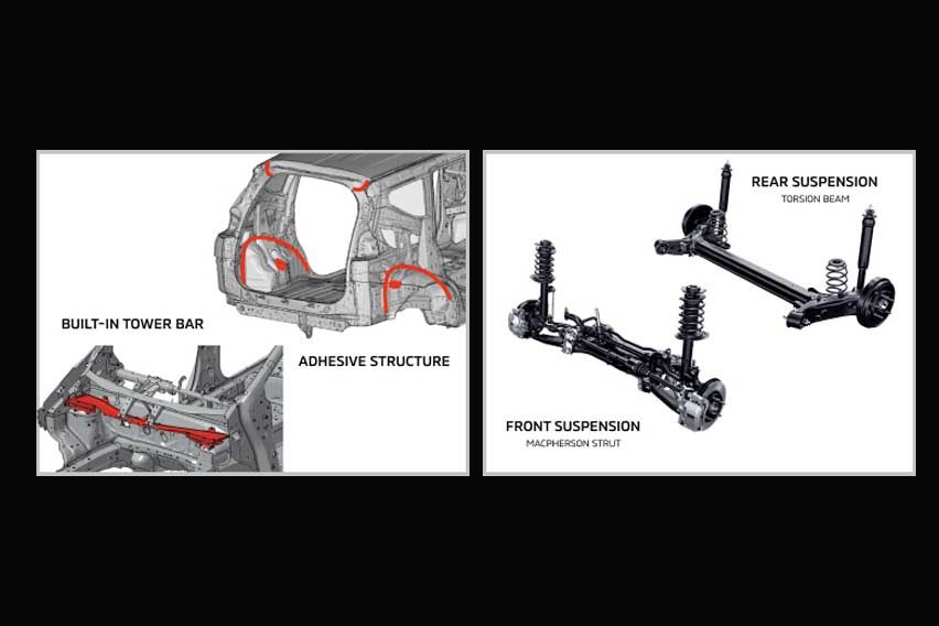2022 Mitsubishi Xpander riding dynamics