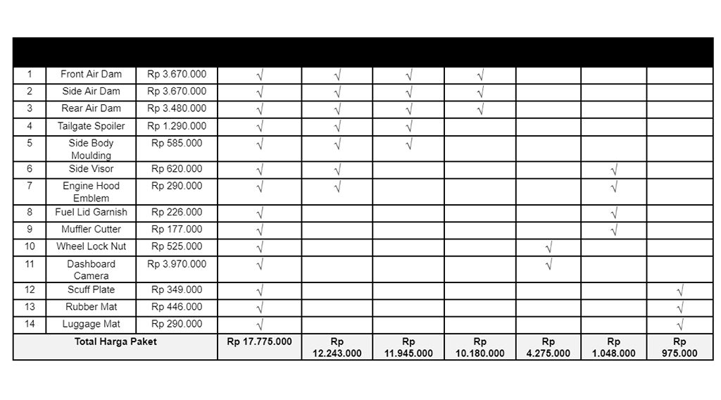 Mitsubishi aksesoris