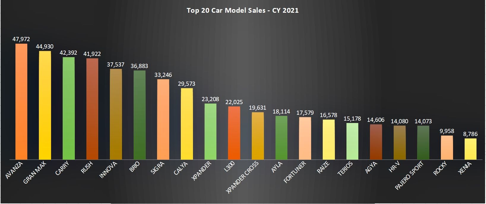Data penjualan mobil Oktober 2021