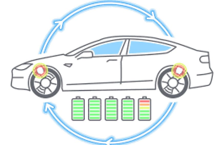 Regenerative braking