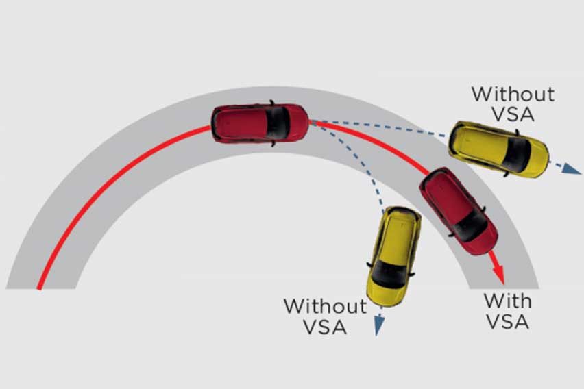 Vehicle Stability Assist (VSA)