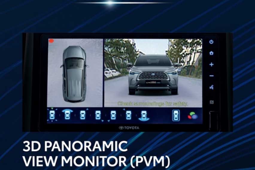 3D Panoramic view monitor