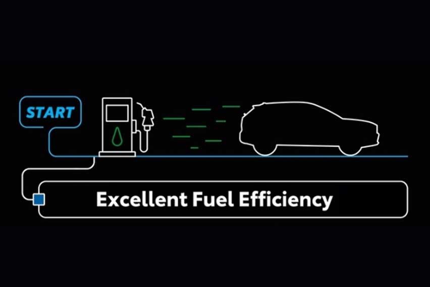 2021 Toyota Corolla Cross Hybrid fuel economy
