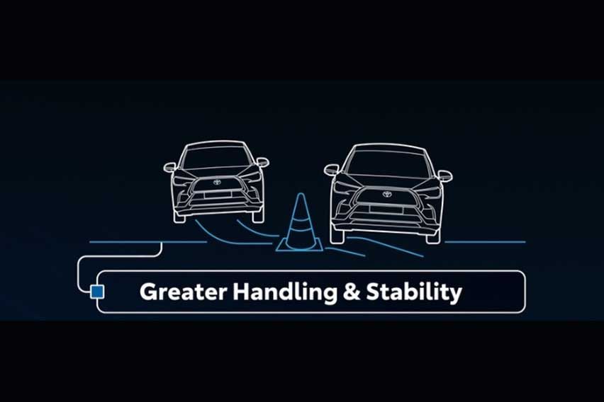 2021 Toyota Corolla Cross Hybrid details