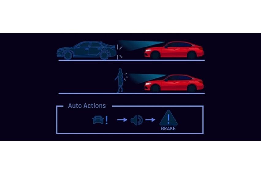 Honda Sensing Collision Mitigation Braking System (CMBS)