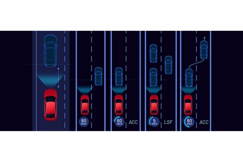 Honda Sensing Adaptive Cruise Control (ACC) with Low-Speed Follow (LSF)