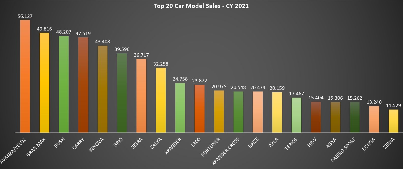 Data penjualan mobil November 2021
