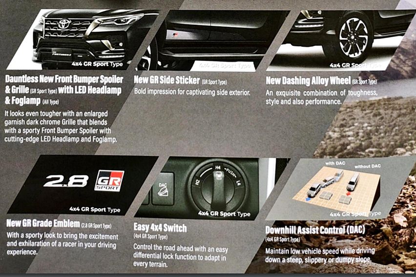 Fortuner 2.8 GR Sport