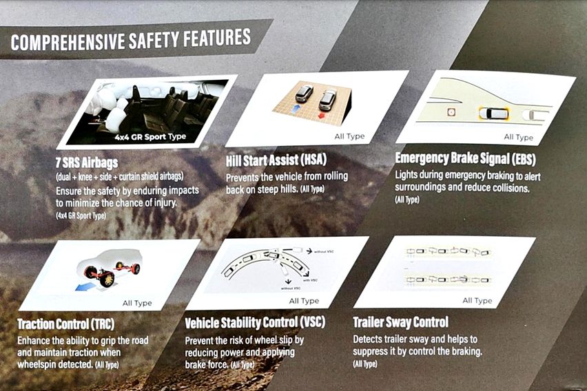 Fortuner 2.8 GR Sport