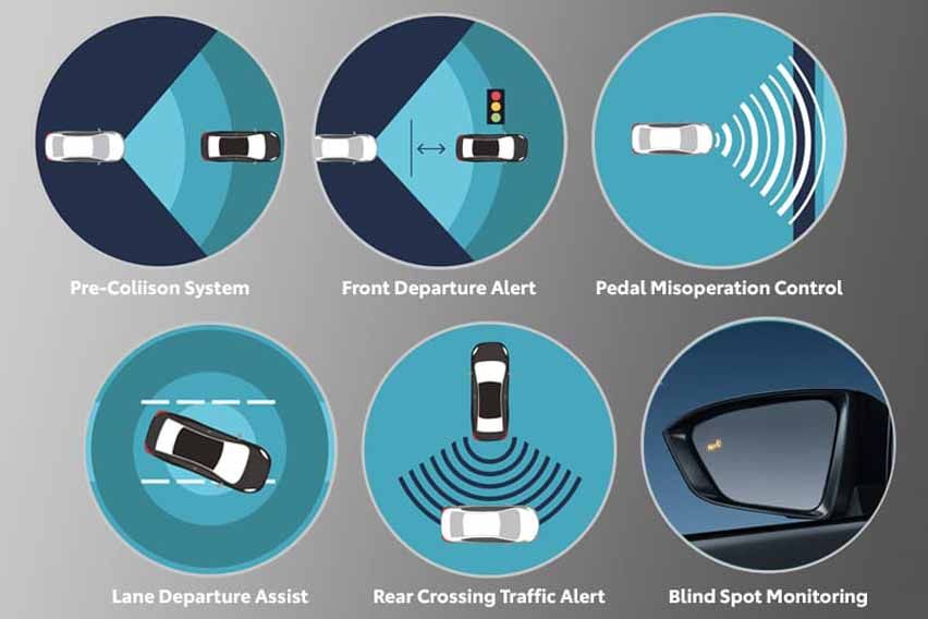 2022 Toyota Avanza safety