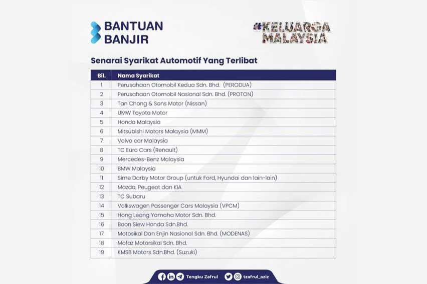 Malaysia Govt. flood relief initiative detail