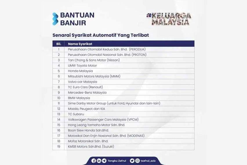 Keluarga Malaysia Automotive Discount Voucher