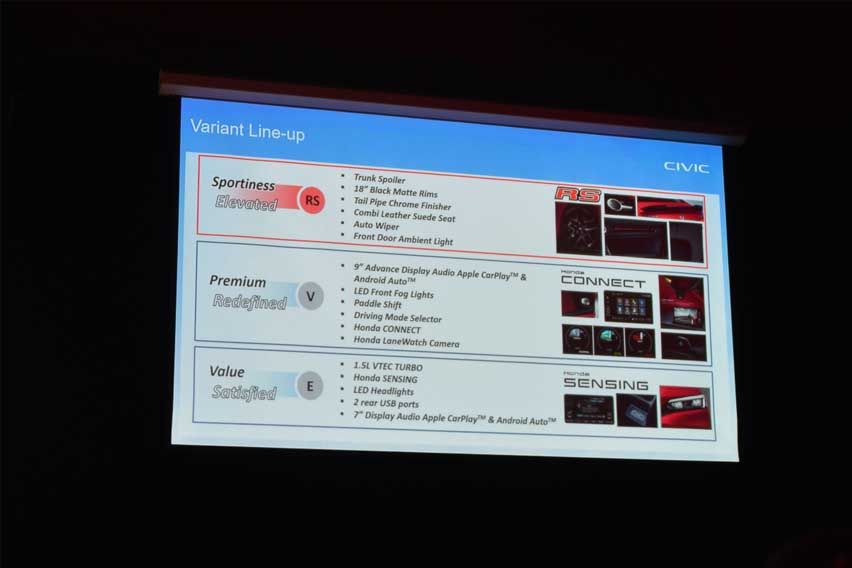 All-new 2022 Honda Civic variants