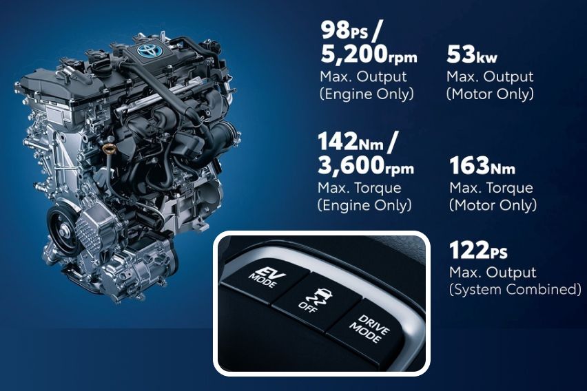 Toyota Corolla Cross Hybrid