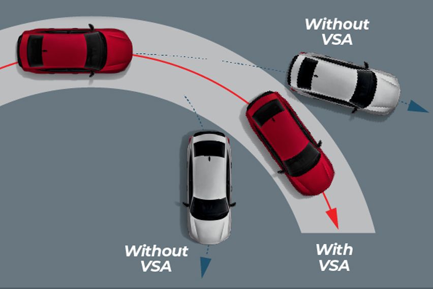 2022 Honda Civic VSA