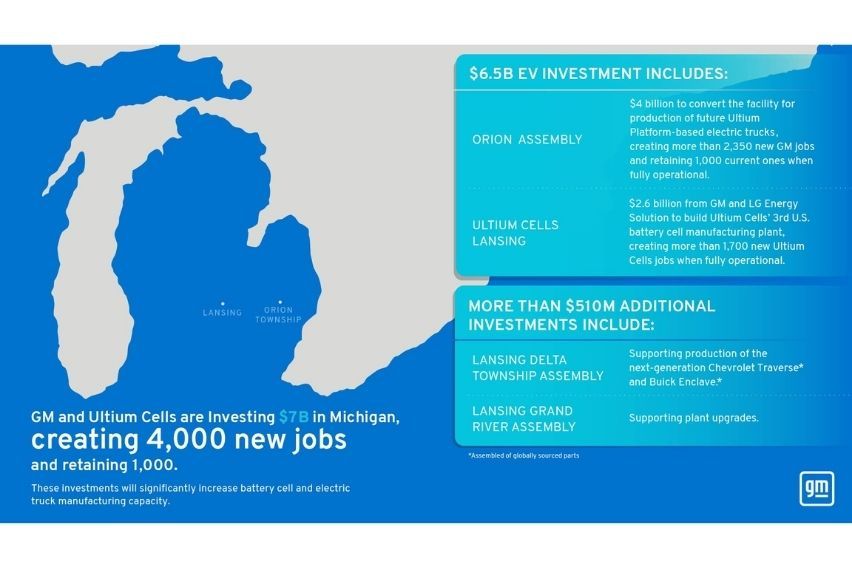 General Motors Co. (GM) $7-billion investment in 2022