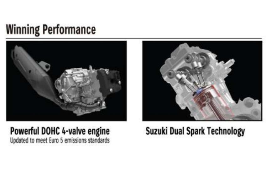all-new BURGMAN 400 performance