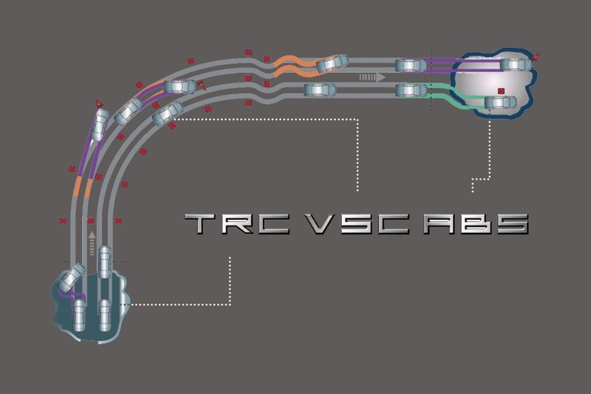 Vehicle Stability Control (VHC) with Traction Control (TRC)